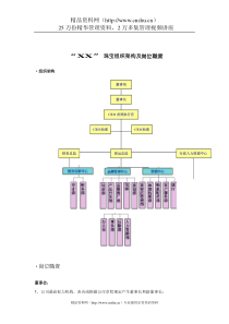 “X恋”珠宝组织架构及岗位职责(DOC16)