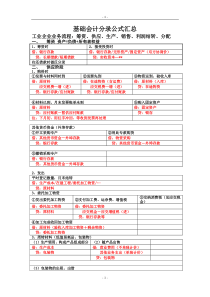 基础会计分录汇总大全1