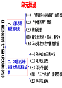 近现代中国人的先进思想