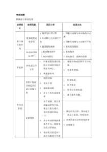 全自动制样机常见故障