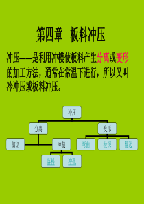 第四章 板料冲压