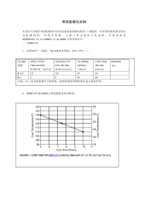 飞机常用胶固化时间