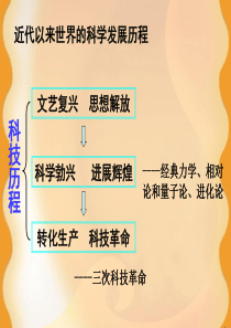 世界近代科学的发展