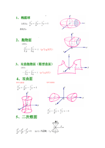 考研常用二次曲面及其方程