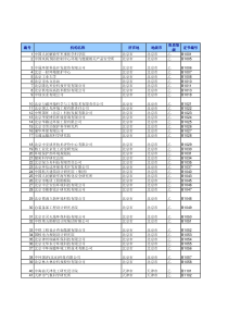 XXXX年环评乙级单位信息汇总biao