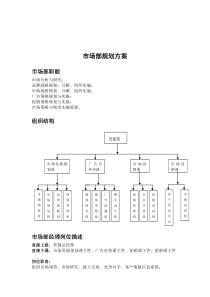 某市场部规划方案