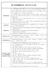 新广告法违禁词汇总(2015)