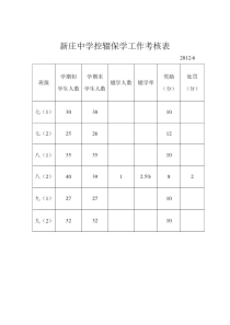 新庄中学控辍保学工作考核表