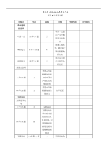 2016中考王中考命题研究历史(河北)教材知识考点：第三讲 新民主主义革命的兴起