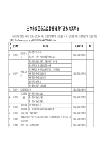 巴中食品药品监督管理局行政权力清单表