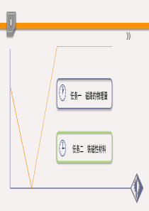 电工技术基础与技能中职