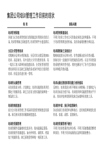 集团公司培训体系建设方案