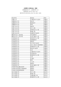 全国博士后流动站一览表