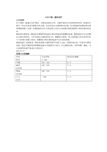 精品建筑工程细部节点做法施工工艺