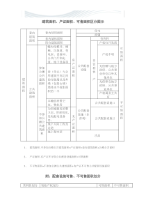 建筑、可售面积的划分[优质文档]