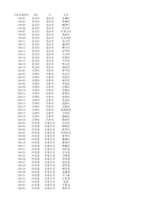 2019年省市县区数据Excel(2019年10月更新)