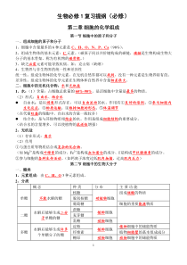 %89%A9高考必备――知识点总结(必修1~3,选修3...