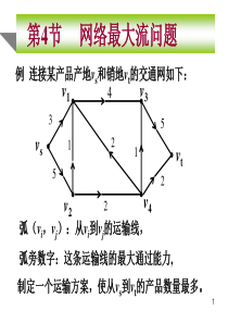 第四节 最大流问题