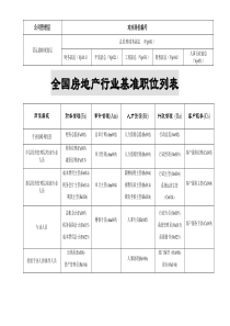 全国房地产行业职位列表以及职位说明(DOC 25页)