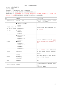 一级建造师法规知识点整理汇编