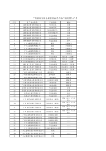 广东省珠宝贵金属监督抽查合格产品及其生产企业名单