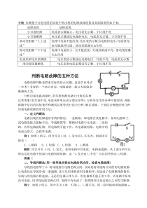 最新判断电路故障的五种方法