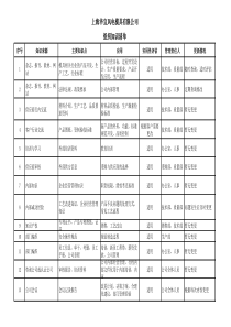 组织知识清单