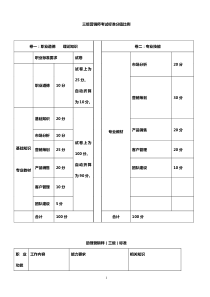 助理营销师考试历年三级真题