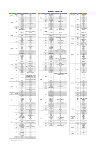 全国主机厂分布及产能汇总