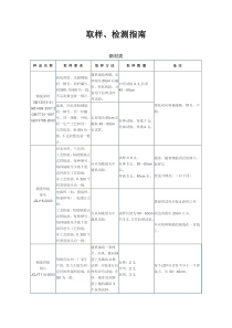 深圳市建筑材料取样、检测指南