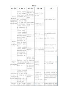 深圳市建筑材料取样指南