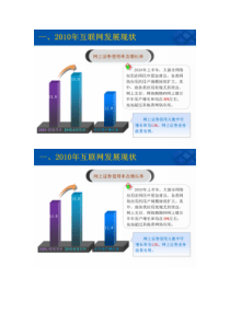 证券公司网上证券信息系统技术指引切图