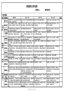 管理岗位胜任力评估表