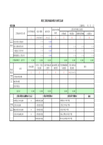 (CF301)工程合同台帐与统计分析套表