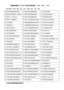 2016年一级建造师建设工程项目管理完整版笔记