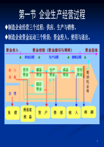 会计核算过程4和