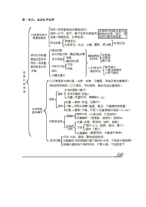 化学各章知识结构图