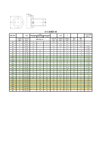 外六角螺钉尺寸对照表