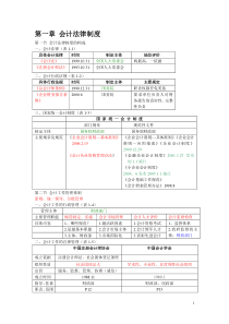 会计从业考试财经法规总结[1]