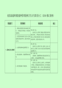 疫苗流通和预防接种管理条例卫生计生职责分工(2016修订条例)