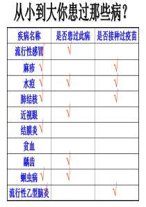 八年级生物：第一节_传染病及其预防课件人教版讲义