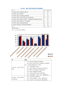 1Z304000建设工程合同和劳动合同法律制度