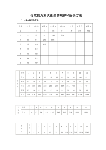 公务员行测高分宝典