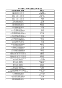 XXXX年度办公和网络设备协议供货供应商名录