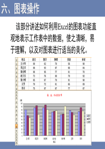 Excel图表和数据管理(排序、分类汇总、筛选)剖析