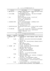 Cochrane协作网偏倚风险评价工具