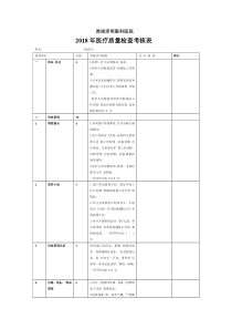 2018年医疗质量检查考核表