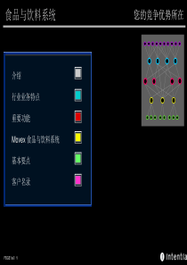 食品与饮料系统(ppt107)(1)