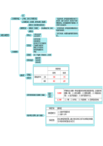 战略框架导图