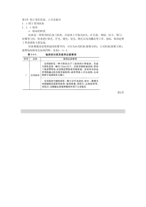 钳工常用设备、工具及量具